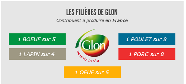 FILIERES GLON